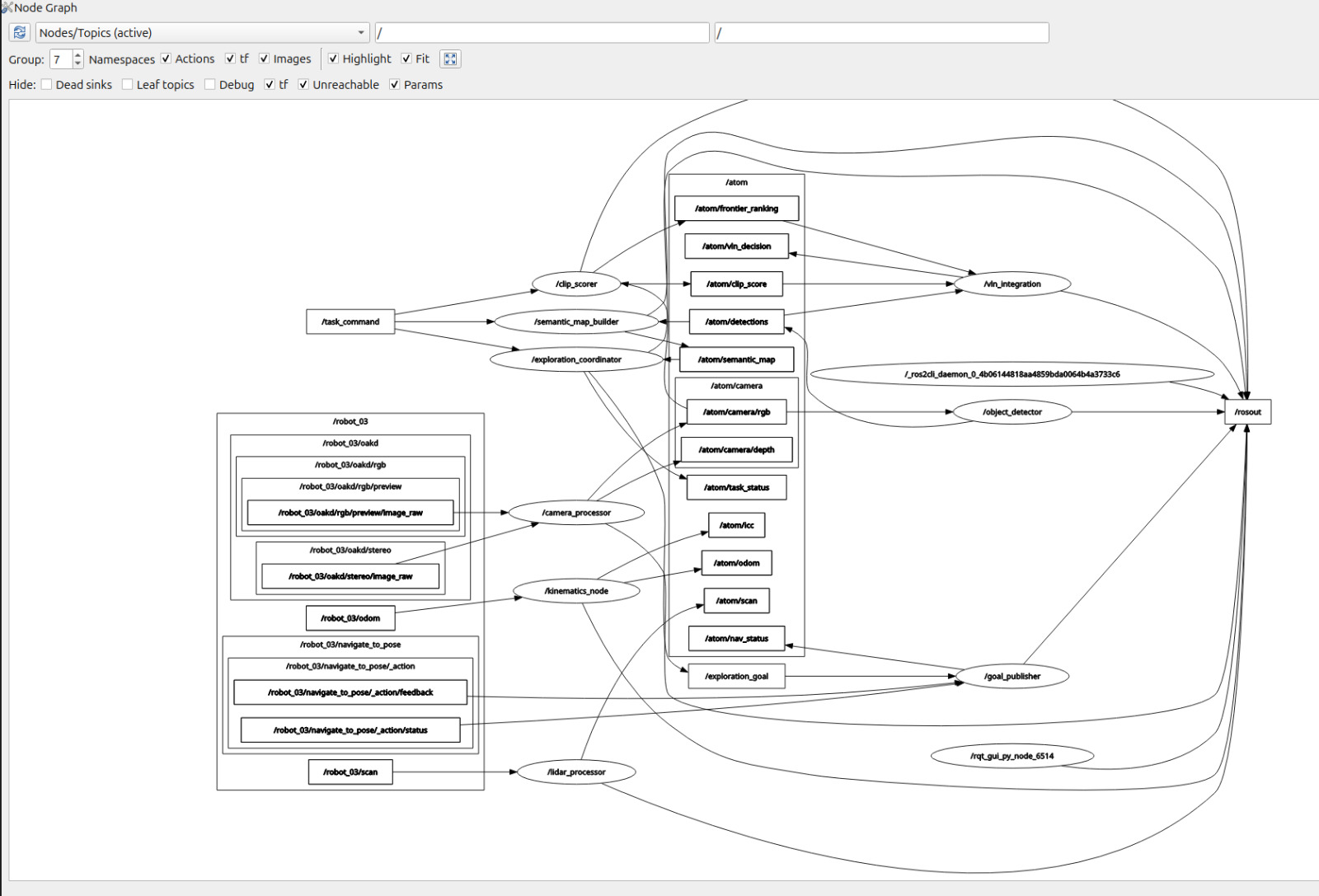 RQT Graph